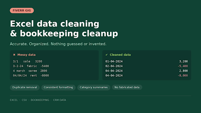 This customer had improper data and which was done in format...