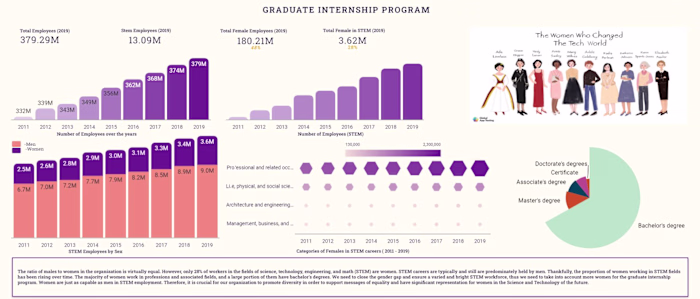 Women in Tech