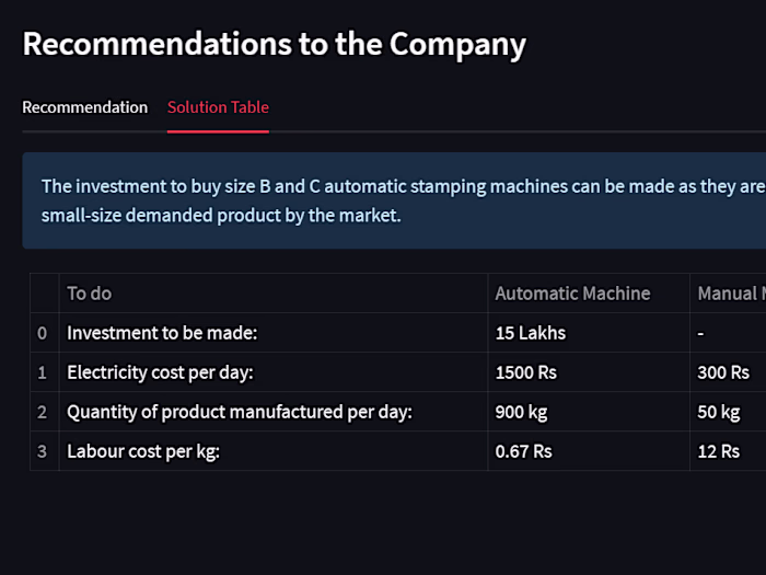 Business Analysis | Motor Stampings