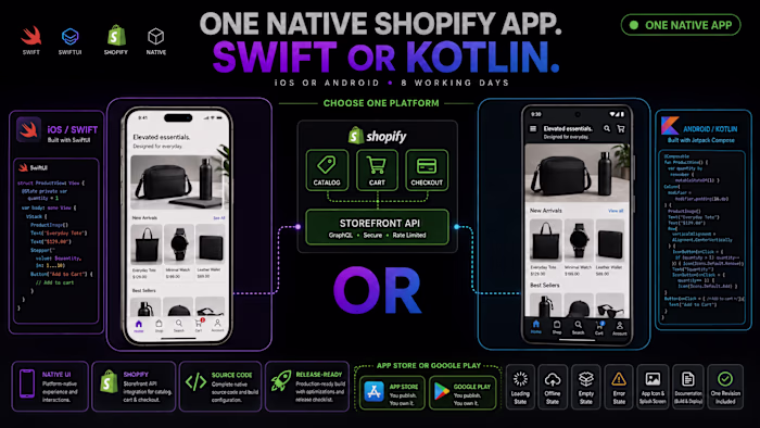 ✨ What could your Shopify