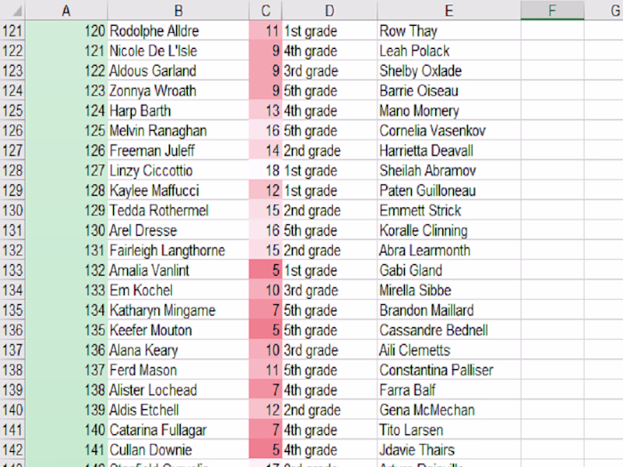 Student data