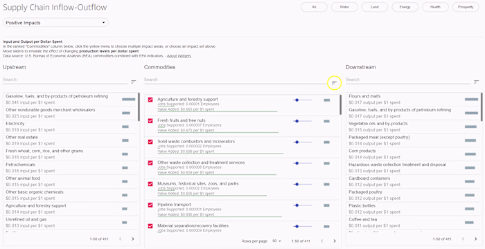 Data Pipeline and Embeddable Visual Widgets Using APIs