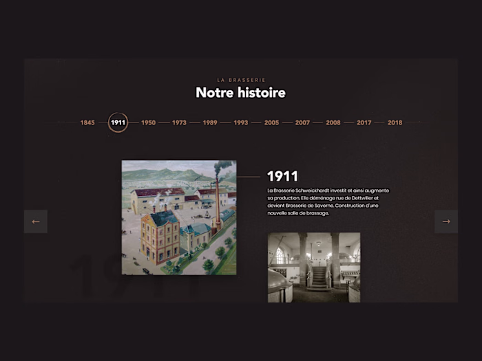 Brasserie Licorne - History timeline