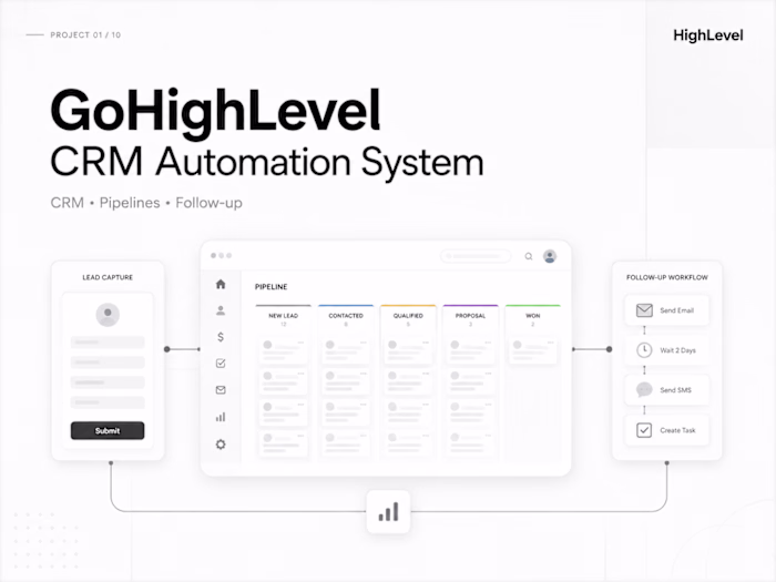 Built a GoHighLevel CRM system