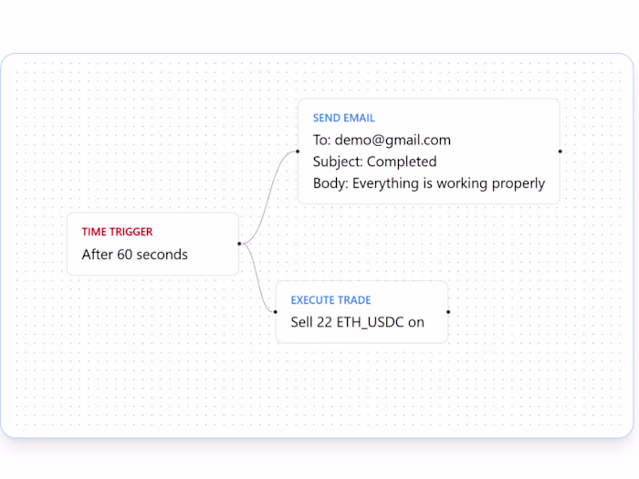 TriggerFlow — Visual Workflow Automation Platform