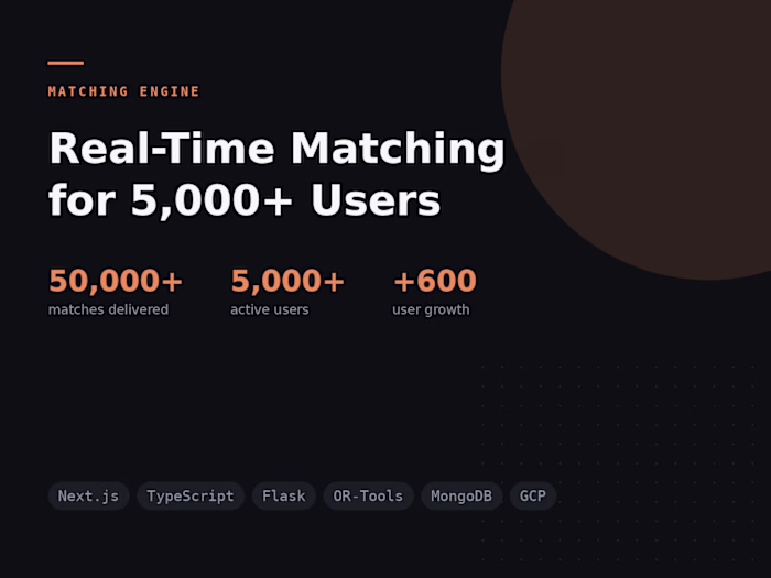 Real-Time Matching Engine for 5,000+ Users