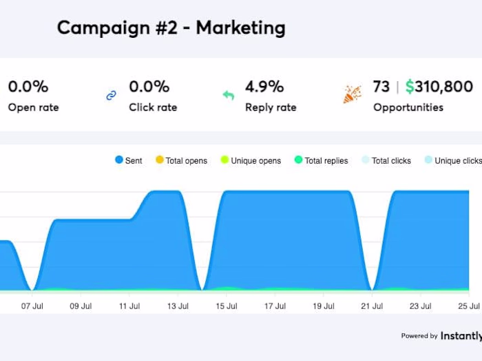 Cold email campaign for a marketing agency