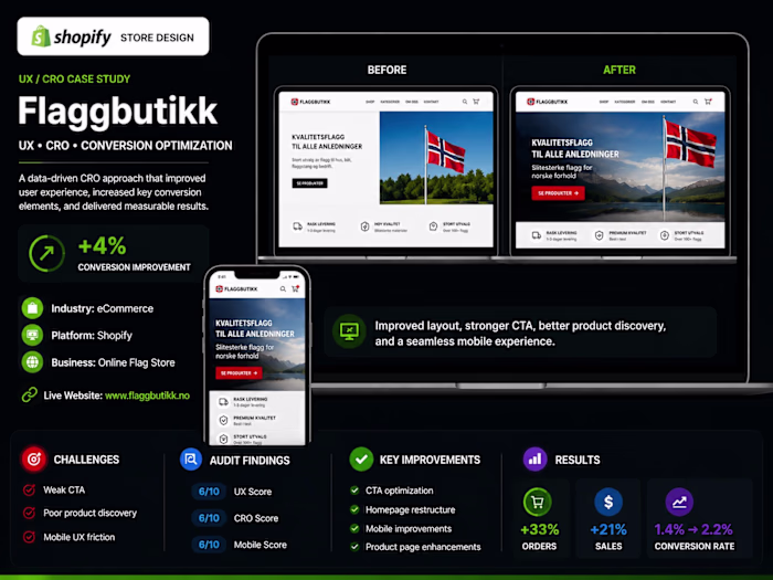 Wix CRO Case Study –