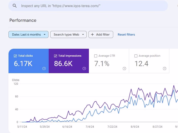 Comprehensive SEO Case study of iqos- terea.com