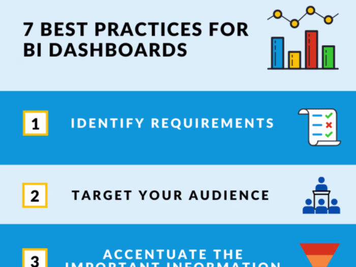 7 Most Important BI Dashboard Best Practices
