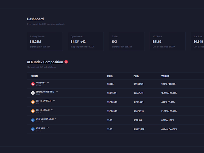 XDX Exchange