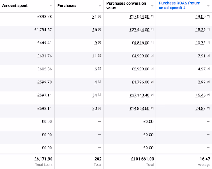 Home Services Ads : 16X Your ROI