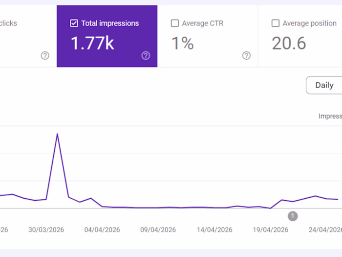 SEO Multi-Issue Diagnostic and Recovery