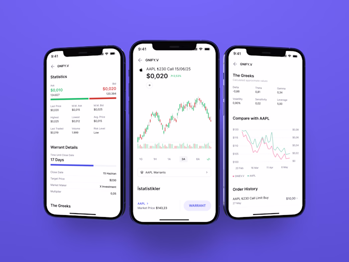 Warrants Made Simple: Trading Warrants