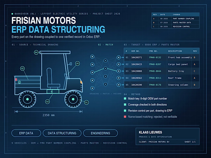 ERP parts data structuring for an electric vehicle manufacturer