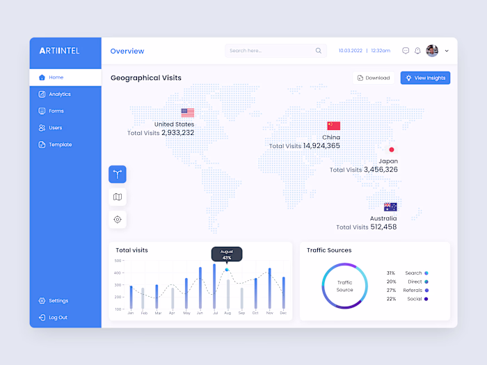 AI based monitoring tool Design