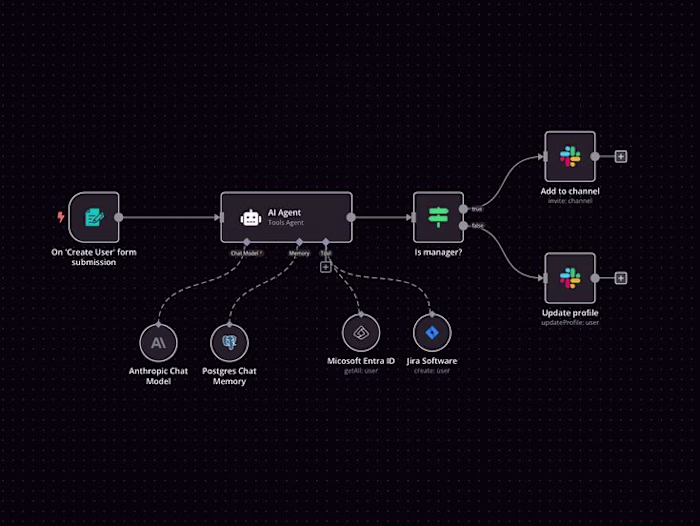 AI-Driven Enterprise Onboarding & User