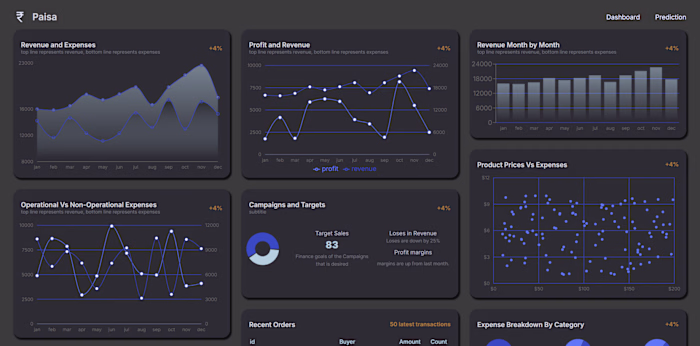 PaisaFinance – A Full-Stack Finance Dashboard
