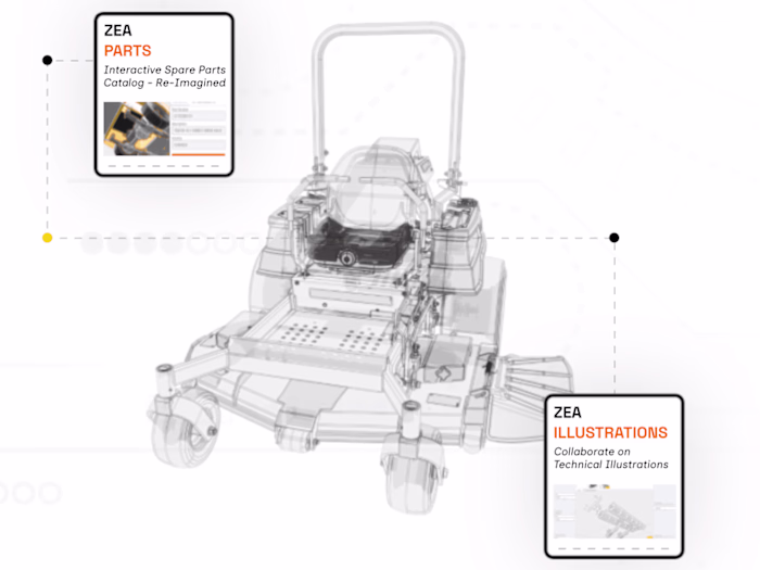 Zea Platform