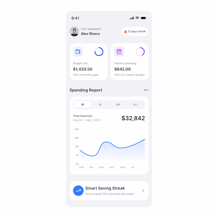 Clean finance dashboard ✨ Track your budget, spot top spendi...