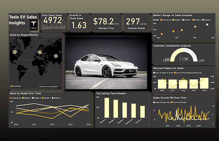 TESLA EV INSIGHT