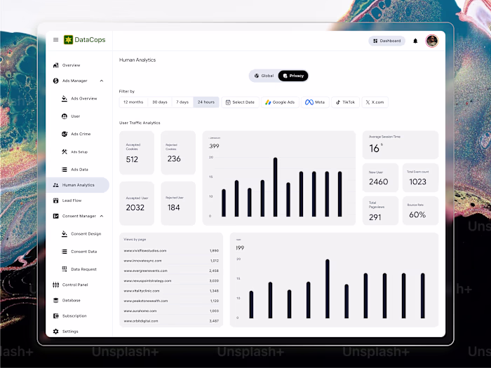 SaaS User Traffic & Privacy Analytics Dashboard