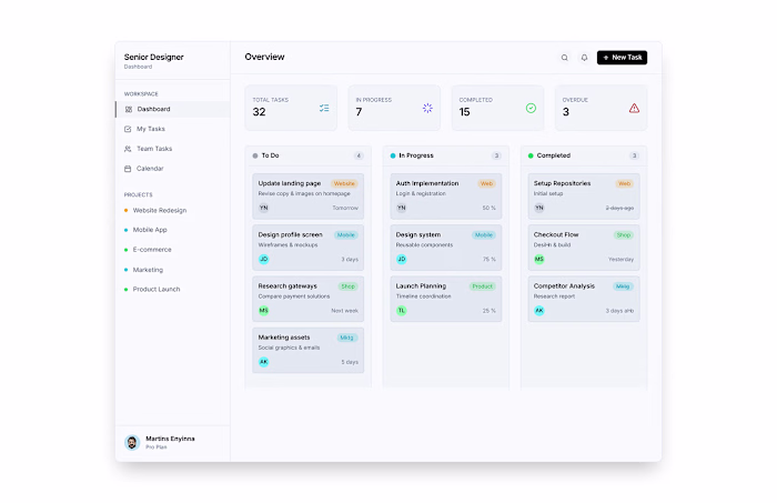 Taskflow Dashboard for Product designer