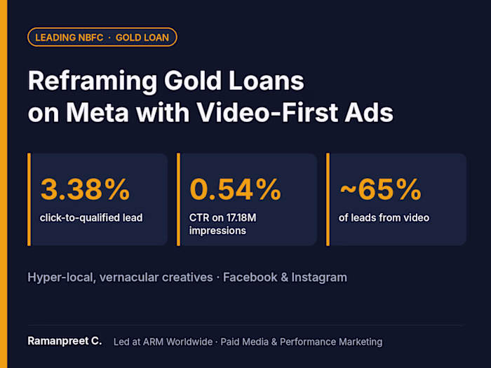 Reframing Gold Loans with Video-First Meta Ads