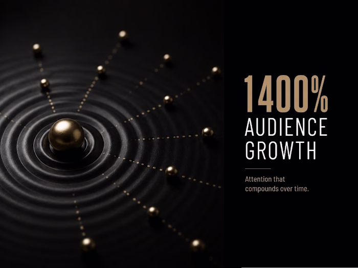 Audience Systems That Compound