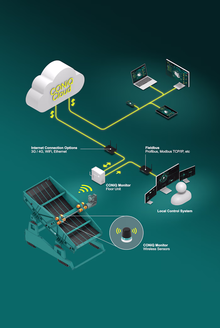 Schenck Process: CONiQ Cloud 3D Illustration