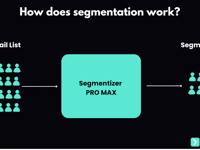 The A-Z Guide to Profitable Customer Segmentation