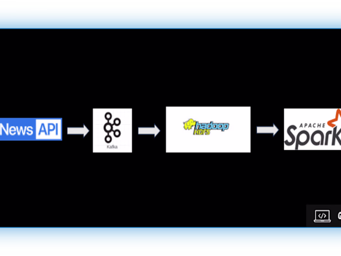 News-sentiment-ML-ETL-pipeline
