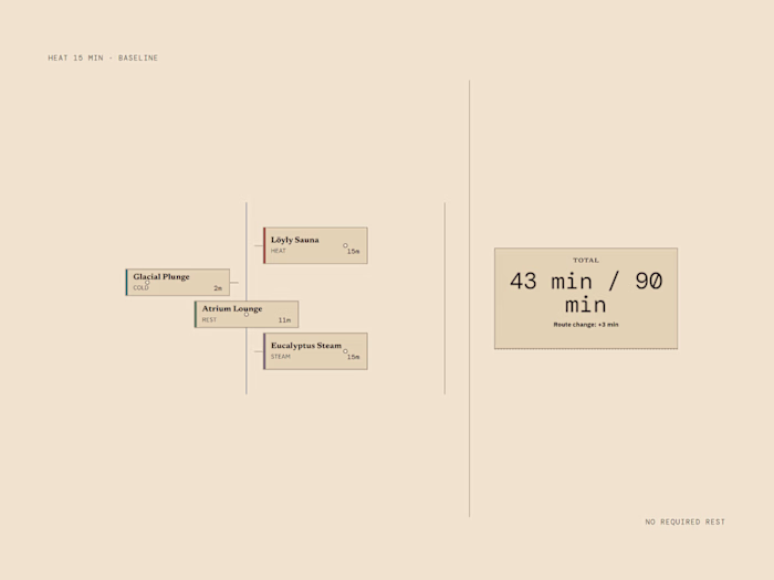 Temperfold: Rule-Aware Thermal Route Composer