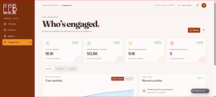 Product Profit Board