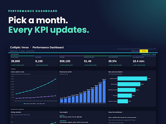 Interactive Excel KPI Dashboard |