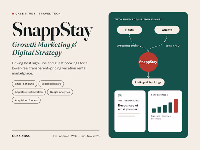 Snappstay: Growth Marketing & Digital Strategy