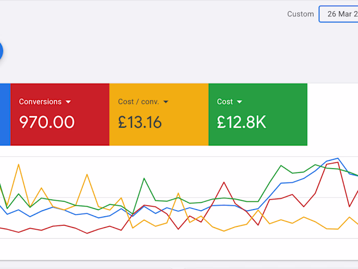 Google Ads Lead Generation Management - Home Improvement Company