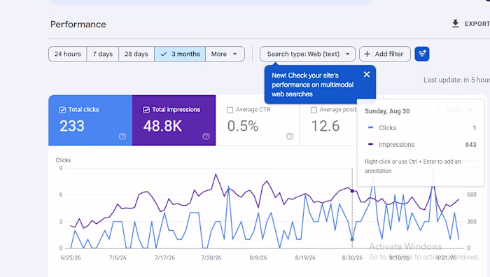 Organic Traffic Growth & SEO Optimization Case Study 