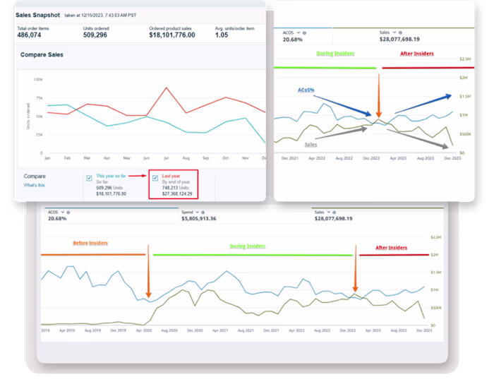 $27M to $18M/year - The Cost of Bad PPC Management