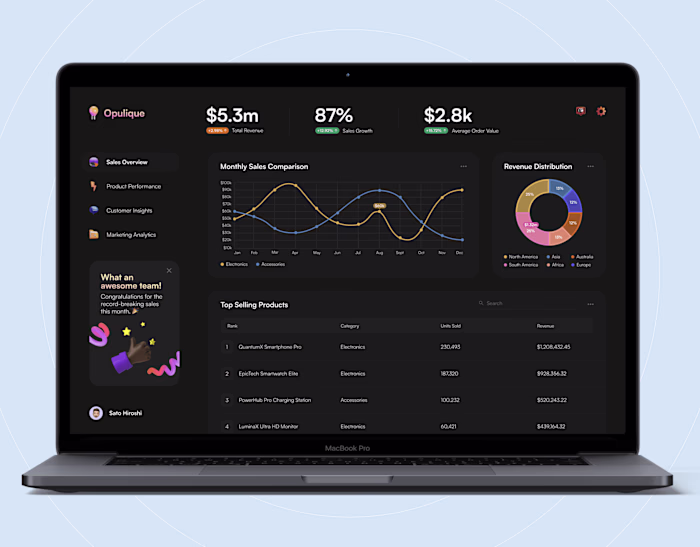 Opulique E-commerce Dashboard