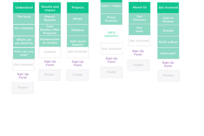 Visual Site Map