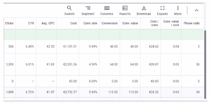 Optimising the ad performance of