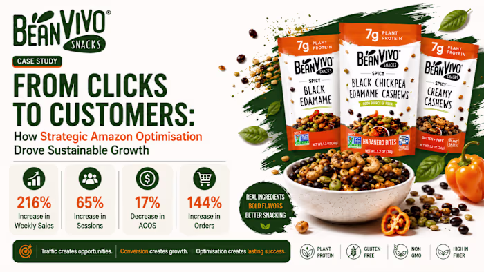 Bean Vivo Amazon Brand Sustainable Growth - Case Study