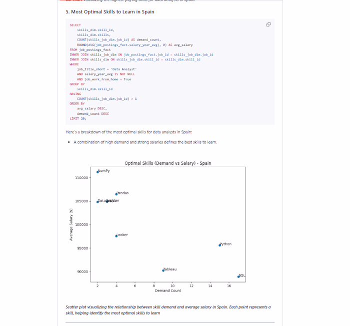 Spain Data Analyst Job Market
