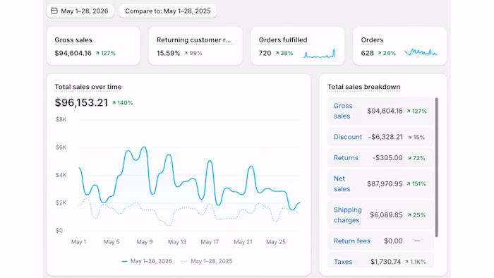 From consistent optimization and data-driven