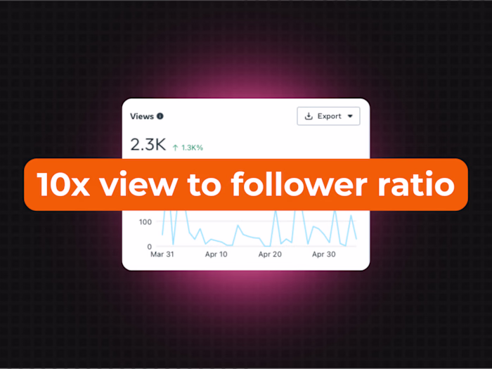 10x view-to-follower ratio for Mompreneur Brand