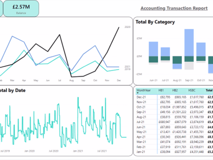 Data Architect - Green Clean Energy
