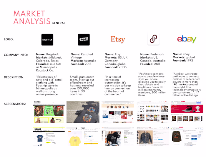 E-Commerce Website