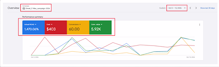🚀 Scaling Seasonal Sales with