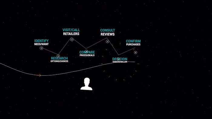 Digital Transformation - Corporate Video for Next Pathway